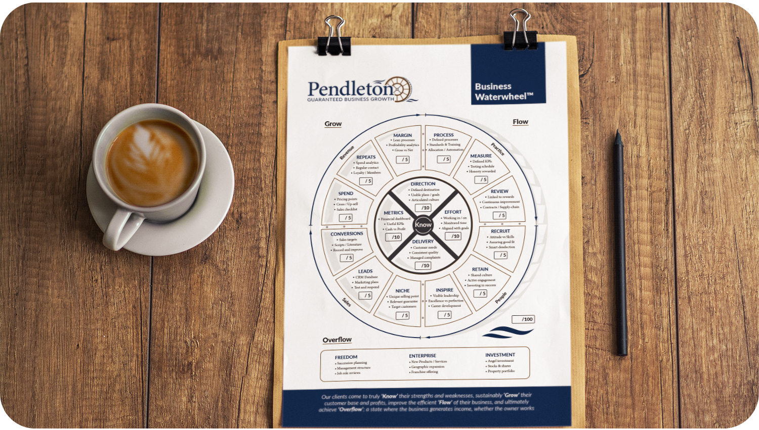 Pendleton Business Waterwheel